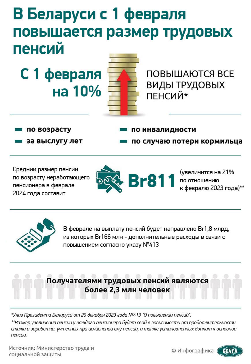 В Беларуси с 1 февраля повышается размер трудовых пенсий. ИНФОГРАФИКА |  Новости | Официальный сайт Брестского облисполкома - Русская версия